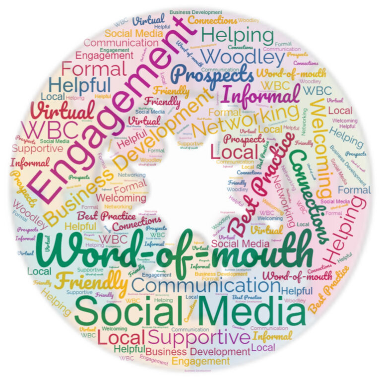 Business networking word cloud